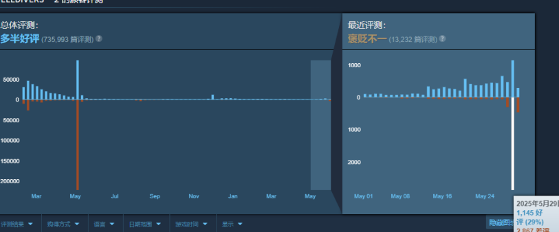 在国外怎么玩国内的游戏啊教程